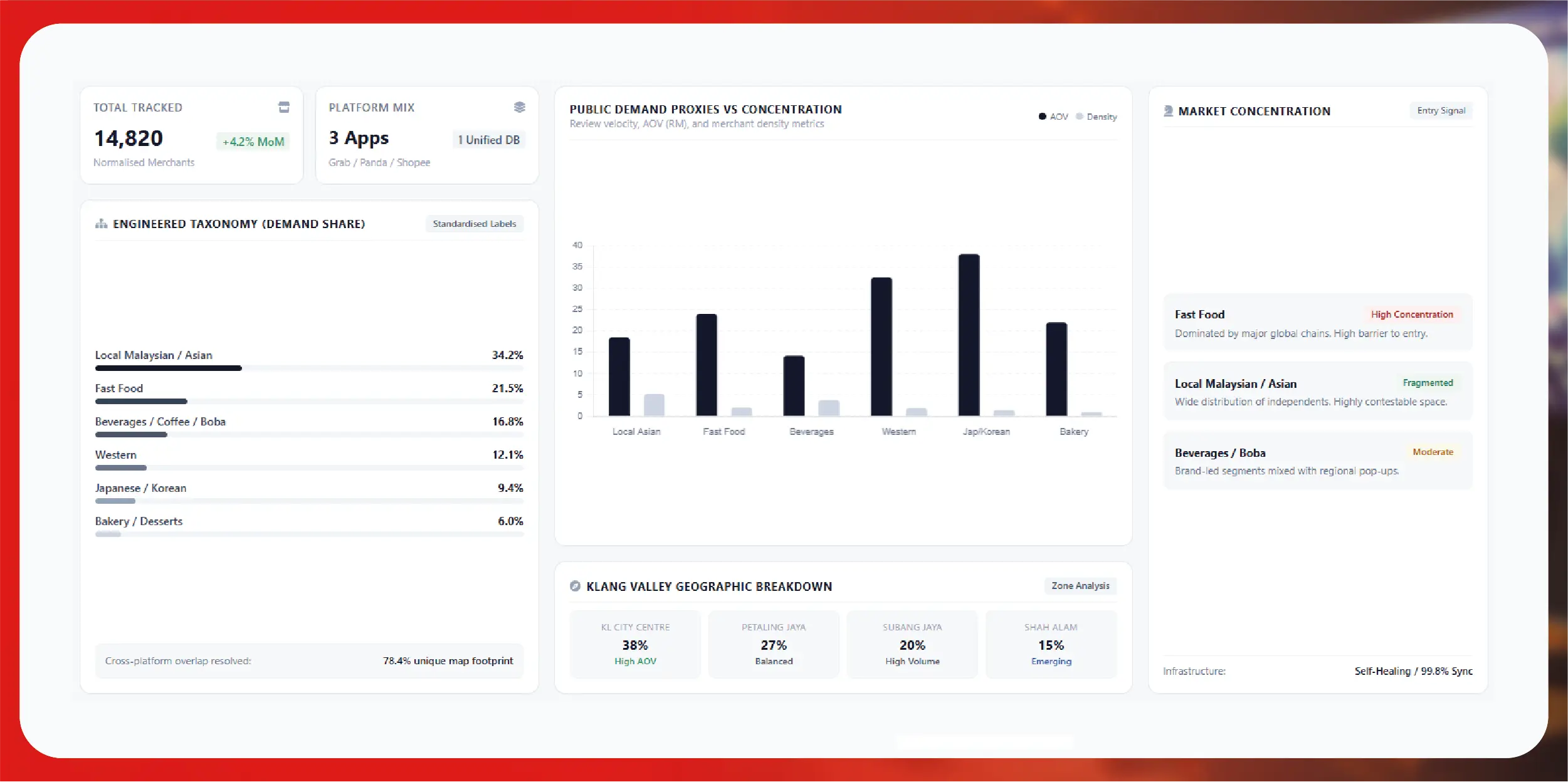 UK Grocery Loyalty Pricing Data Capture